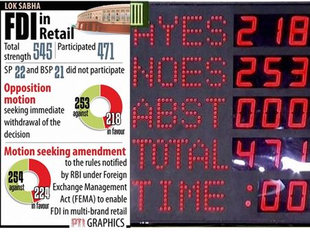 രാജ്യസഭയില്‍ യുപിഎ വെട്ടിലാകുമോ?