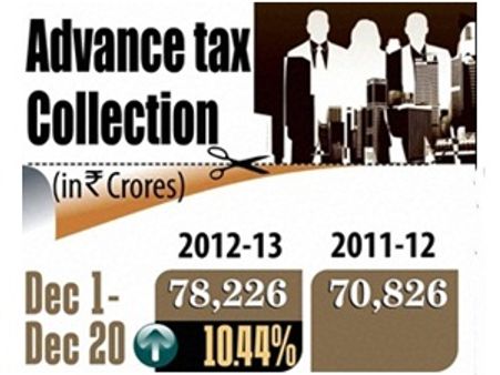 പണക്കാര്‍ക്ക് സൂപ്പര്‍നികുതി വരുന്നു