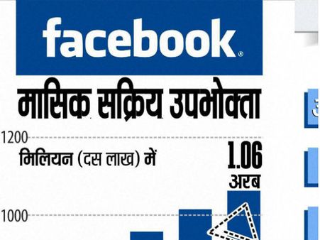 സന്യാസിയുടെ നഗ്നചിത്രം ഫേസ്ബുക്കില്‍