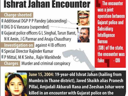 ഇഷ്രത്ത് ജഹാന്‍: രാഷ്ട്രീയത്തില്‍ മുങ്ങിയ കേസ്