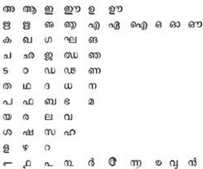 സര്‍ക്കാര്‍ ജോലിക്ക് മലയാളം അറിയേണ്ടെന്ന് തീരുമാനം