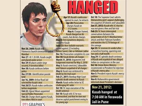 കസബ് ജയിലില്‍ ആത്മഹത്യയ്ക്ക് ശ്രമിച്ചു?