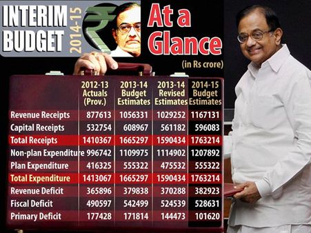 ജനപ്രിയ ബജറ്റുമായി ചിദംബരം