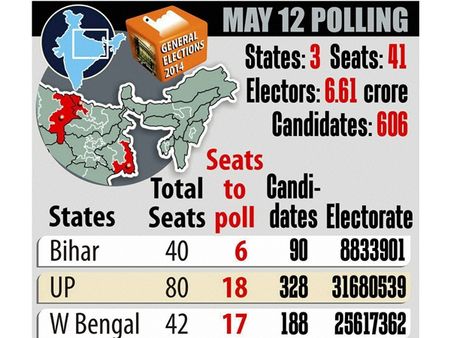 ലോക് സഭാ തിരഞ്ഞെടുപ്പ് തിങ്കളാഴ്ച പൂര്‍ത്തിയാകും