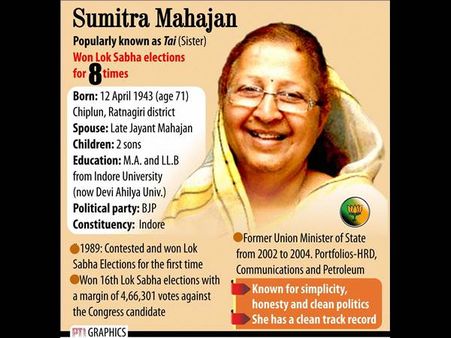 ഇന്‍ഡോറിന്റെ തായി, ലോക്‌സഭയുടെ സ്പീക്കര്‍