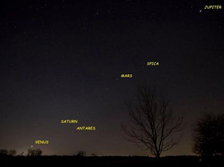 വരുന്നു ആകാശത്ത് അപൂര്‍വ്വ കാഴ്ചയൊരുക്കി ആഞ്ച് ഗ്രഹങ്ങള്‍ ഒന്നിച്ച്