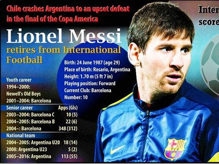 മെസ്സിയുടെ രാജിക്കത്ത് വായിക്കൂ (മെസ്സിയെ വെറുക്കുന്നവര്‍ മാത്രം വായിച്ചാല്‍ മതി)