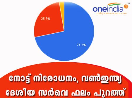 നോട്ട് നിരോധനത്തിന് ഒപ്പമുണ്ട് ജനങ്ങള്‍... ദുരിതങ്ങളും പറയും; വണ്‍ഇന്ത്യ ദേശീയ സര്‍വ്വേ