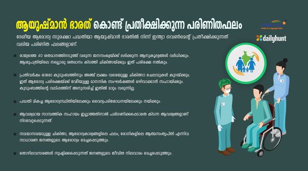 ആയുഷ്മാന്‍ ഭാരത് കൊണ്ട് പ്രതീക്ഷിക്കുന്ന പരിണിതഫലം: ലോകത്തിലെ വലിയ ആരോഗ്യ പദ്ധതിയെക്കുറിച്ച്!!