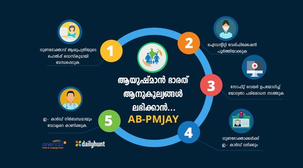 ആയുഷ്മാന്‍ ഭാരത് പദ്ധതിയുടെ ഗുണഭോക്താവിനെ ആശുപത്രിയില്‍ എങ്ങനെ തിരിച്ചറിയാം