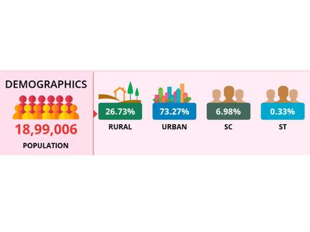 ആലപ്പുഴയില്‍ ഇത്തവണ എന്ത്? ഏഴില്‍ ആറും ഇടതിനൊപ്പം... പക്ഷേ, ചരിത്രം പറഞ്ഞാല്‍ തിരിച്ചടി ഉറപ്പ്!
