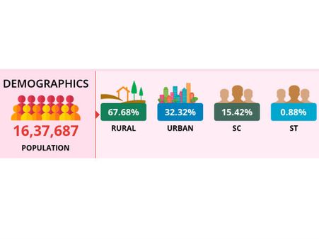 ആലത്തൂര്‍ ആര്‍ക്കൊപ്പം... പികെ ബിജു ഇത്തവണയും ഇറങ്ങുമോ? മണ്ഡലം പിടിക്കാന്‍ കോണ്‍ഗ്രസ് എന്ത് ചെയ്യും