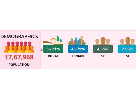 ചെഞ്ചോര നിറമുള്ള കാസര്‍കോട്... ചരിത്രം തിരുത്താന്‍ ആർക്കാകും? ലോക്സഭ തിരഞ്ഞെടുപ്പ് 2019 എങ്ങനെ ആകും