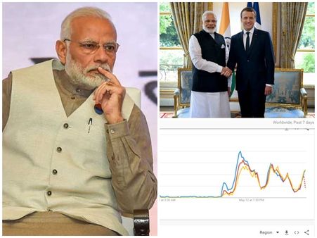 ലോകത്തിന് മുന്നില്‍ നാണം കെട്ട് ഇന്ത്യ: മോദിയുടെ 