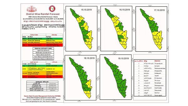 കേരളത്തിൽ കനത്ത കാറ്റിനും മഴയ്ക്കും സാധ്യത; 9 ജില്ലകളിൽ യെല്ലോ അലേർട്ട്, ജാഗ്രതാ നിർദേശം!