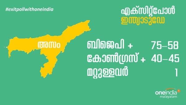 അസമിൽ ബിജെപിയ്ക്ക് വിജയം പ്രവചിച്ച് ഇന്ത്യാടുഡേ- ആക്സിസ് മൈ ഇന്ത്യ: തൊട്ടുപിന്നിൽ കോൺഗ്രസ്