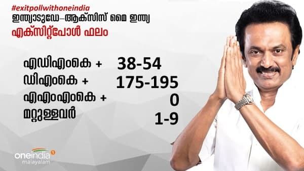 തമിഴ്‌നാട്ടില്‍ കമല്‍ഹാസന്റെ പാര്‍ട്ടിക്ക് 4 ശതമാനം വോട്ട്; ഡിഎംകെ അധികാരത്തിലേക്ക്- ഇന്ത്യ ടുഡെ ഫലം