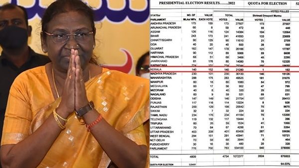 മുർമുവിന് കേരളത്തില്‍ നിന്നും വീണ ആ ഒരു വോട്ട് ആരുടേത്; 139 നേക്കാള്‍ മൂല്യമെന്ന് സുരേന്ദ്രന്‍