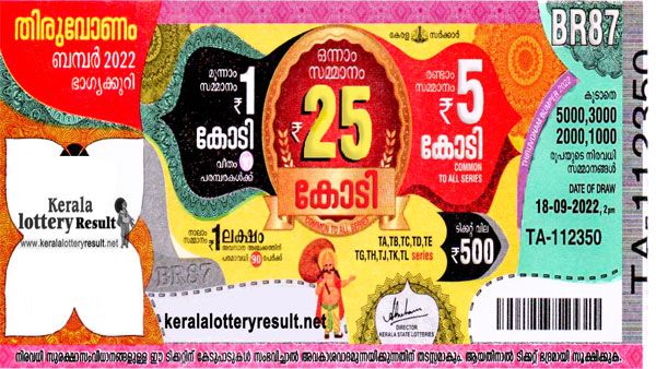 എന്തൊരു വില്‍പ്പനയാണിത്; തിരുവോണം ബമ്പറിന് വന്‍ ഡിമാന്‍ഡ്, ഇതുവരെ വിറ്റത് 272 കോടിയുടെ ടിക്കറ്റുകള്‍