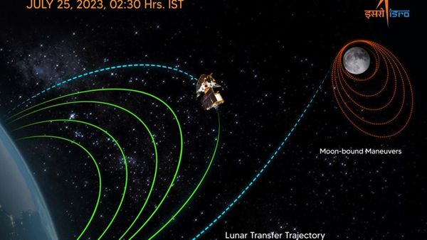 ലക്ഷ്യത്തിലേക്ക് കൂടുതല്‍ അടുത്ത്: അഞ്ചാം ഭ്രമണപഥവും വിജയകരമായി പൂർത്തിയാക്കി ചന്ദ്രയാന്‍-3