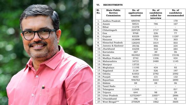 കേരളം എങ്ങനെ വ്യത്യസ്തമാകുന്നു? വെറുതെ പ്രസംഗിക്കുന്നതല്ല, പി എസ് സി നിയമനങ്ങളിൽ രാജ്യത്ത് മുന്നിൽ