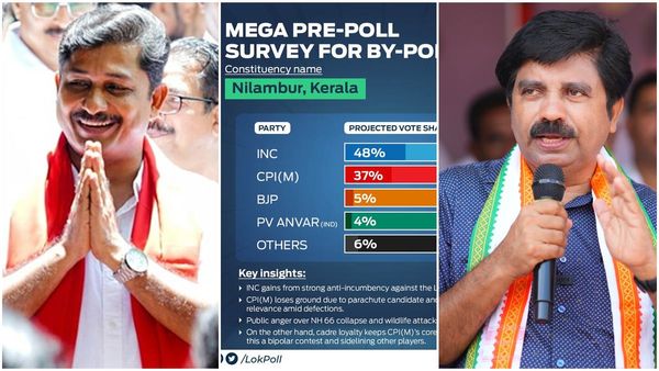 നിലമ്പൂരില്‍ ആര്യാടന്‍ ഷൗക്കത്ത് ജയിക്കും; പിവി അന്‍വര്‍ ചിത്രത്തിലില്ല, ലോക്‌പോള്‍ സര്‍വ്വെ ഫലം