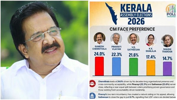 യുഡിഎഫ് ഭരണം പിടിക്കും; 85 സീറ്റ് വരെ കിട്ടും, മുഖ്യമന്ത്രി രമേശ് ചെന്നിത്തല- സര്‍വെ ഫലം