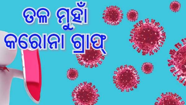 ରାଜ୍ୟରେ ଖସିଲା କରୋନା ଗ୍ରାଫ୍ : ଗତ 24 ଘଣ୍ଟାରେ 550 ଆକ୍ରାନ୍ତ, ଆଖି ବୁଜିଲେ 12