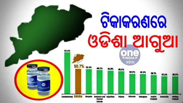କୋଭିଡ ଟିକାକରଣରେ ଓଡିଶା ଆଗରେ
