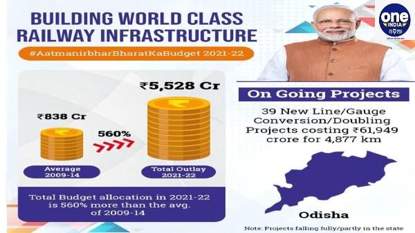 Union Budget 2011 : ରେଳ ଭିତ୍ତିଭୂମିରେ ଓଡ଼ିଶାର ଦାବି ଥିଲା 7200 କୋଟି, ମିଳିଲା 5,528 କୋଟି
