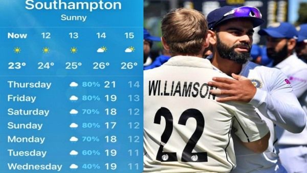 Biswa Test Championship Final: ବିଶ୍ବ ଟେଷ୍ଟ ଚାମ୍ପିଅନସିପରେ ପ୍ରତି ଦିନ ବର୍ଷା ସାଜିବ ଭିଲିଆନ !