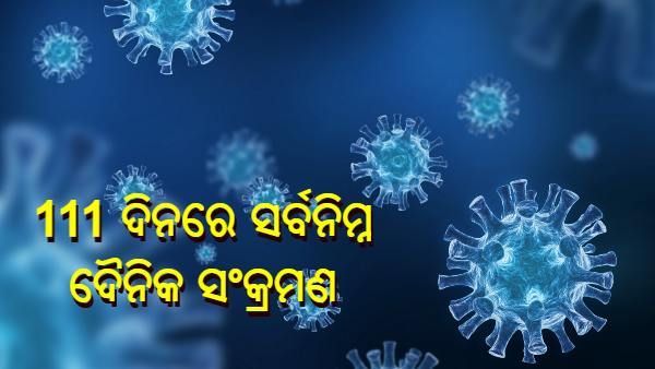 କରୋନା ସଂକ୍ରମଣରେ ଦ୍ରୁତ ହ୍ରାସ : 111 ଦିନରେ ସର୍ବନିମ୍ନ ସଂକ୍ରମିତ ଚିହ୍ନଟ, ପ୍ରାଣ ହରାଇଲେ 553 ରୋଗୀ