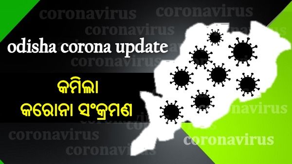 Corona Update: ୨୪ ଘଣ୍ଟାରେ ୬୭୧ ନୂଆ ଆକ୍ରାନ୍ତ ଚିହ୍ନଟ