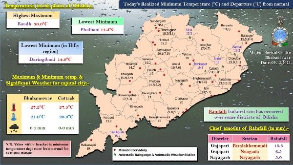 ରାଜ୍ୟର ବିଭିନ୍ନ ଜିଲ୍ଲାରେ ଜାରି ରହିଛି ବର୍ଷା, କୋହଲା ପବନ ସାଙ୍ଗକୁ ମେଘୁଆ ପାଗ ଅକ୍ତିଆର କରିଛି ମାର୍ଗଶିର ଗୁରୁବାରକୁ