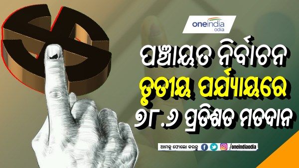 ପଞ୍ଚାୟତ ନିର୍ବାଚନ ତୃତୀୟ ପର୍ଯ୍ୟାୟ ଭୋଟିଂ: ୭୮.୬ ପ୍ରତିଶତ ମତଦାନ ରେକର୍ଡ, ଗଞ୍ଜାମରେ ସର୍ବନିମ୍ନ, ସୁବର୍ଣ୍ଣପୁରରେ ସର୍ବାଧିକ