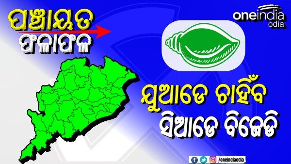 ପଞ୍ଚାୟତ ଫଳାଫଳ: ୫୫୩ ଆସନ ଜିତି ସାରିଲାଣି ବିଜେଡି, ମିଶିକି ଶହେ ଟପି ପାରିଲେନି ବିଜେପି-କଂଗ୍ରେସ