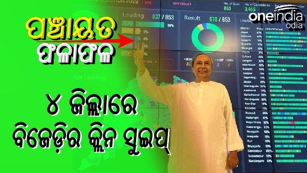 ଧରାଶାୟୀ ବିରୋଧୀ: ଏହି ୪ ଜିଲ୍ଲା ପୋଛିନେଲା ବିଜେଡି, ଖାତା ଖୋଲି ପାରିଲାନି ବିଜେପି-କଂଗ୍ରେସ