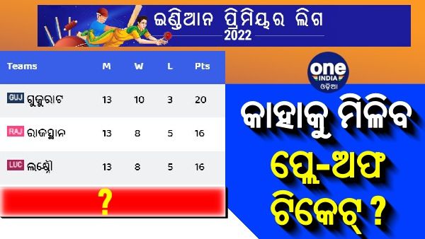 ଆଇପିଏଲ 2022: କାହାକୁ ମିଳିବ ପ୍ଲେ-ଅଫ ଟିକେଟ୍ ? 4ର୍ଥ ସ୍ଥାନ ପାଇଁ 3 ଦଳ ମଧ୍ୟରେ ଟକ୍କର...