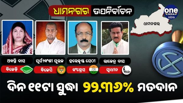 ସକାଳ ୧୧ଟା ସୁଦ୍ଧା ୨୨.୩୬ ପ୍ରତିଶତ ମତଦାନ, ସୂଚନା ଦେଲେ CEO