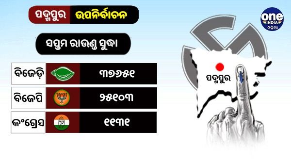 ସପ୍ତମ ରାଉଣ୍ଡ ସୁଦ୍ଧା ଦେଖନ୍ତୁ ପଦ୍ମପୁର ରେଜଲ୍ଟ ...