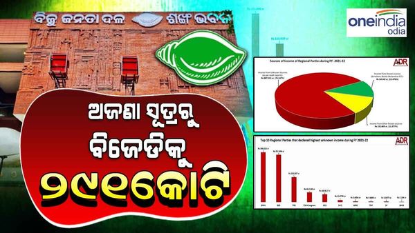 ଅଜଣା ସୂତ୍ରରୁ ବିଜେଡିକୁ ମିଳିଛି ୨୯୧ କୋଟି: ADR ରିପୋର୍ଟ