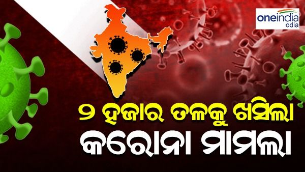 କରୋନା ସଂକ୍ରମଣରୁ ଆଶ୍ୱସ୍ତି, 2 ହଜାର ତଳେ ଦୈନିକ ମାମଲା