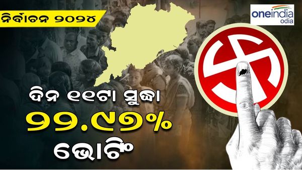 ଦିନ ୧୧ଟା ସୁଦ୍ଧା ୨୨.୯୭% ଭୋଟିଂ