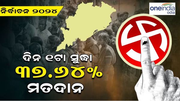 ରାଜ୍ୟରେ ଦିନ ୧ଟା ସୁଦ୍ଧା ୩୭.୬୪% ମତଦାନ