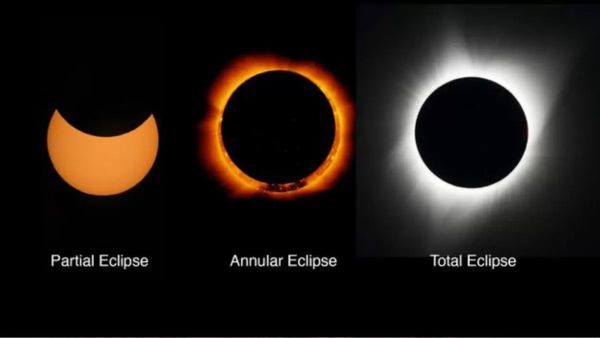 Solar Eclipse 2024 In USA: ଆମେରିକାରେ ଏହି ସମୟରେ ଲାଗିବ ଚନ୍ଦ୍ର ଗ୍ରହଣ