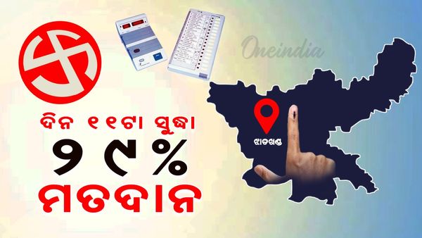 Jharkhand Assembly Election 2024: ଦିନ ୧୧ଟା ସୁଦ୍ଧା ୨୯% ମତଦାନ, ବୃଦ୍ଧି ପାଇଲା ଭିନ୍ନକ୍ଷମ ଏବଂ ଯୁବ ଭୋଟରଙ୍କ ସଂଖ୍ୟା