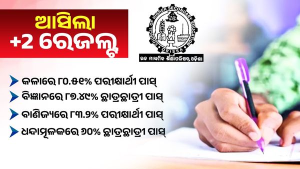 ଯୁକ୍ତ ଦୁଇ ରେଜଲ୍ଟ; ପାସ ହାର ୮୨.୭୭ %, ଝିଅଙ୍କ ପାସ୍ ହାର୍ ୮୭.୨୪% ଥିବା ବେଳେ ପୁଅଙ୍କ ପାସ୍ ହାର୍ ୭୭.୮୮%