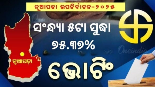 ନୂଆପଡ଼ା ଉପନିର୍ବାଚନ: ସଂନ୍ଧ୍ୟା ୫ଟା ସୁଦ୍ଧା ୭୫.୩୭% ଭୋଟିଂ