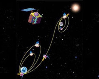 சந்திராயன்-1 விண்கலம் ஸ்ரீஹரிகோட்டாவுக்கு அனுப்பப்பட்டது