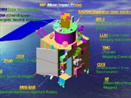 சந்திரயான்-1 தோல்விக்கு வெப்ப தாக்குதலே காரணம்!
